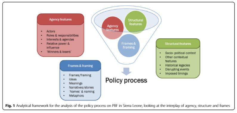 Analytical framework for the analysis of the policy process in Sierra Leone
